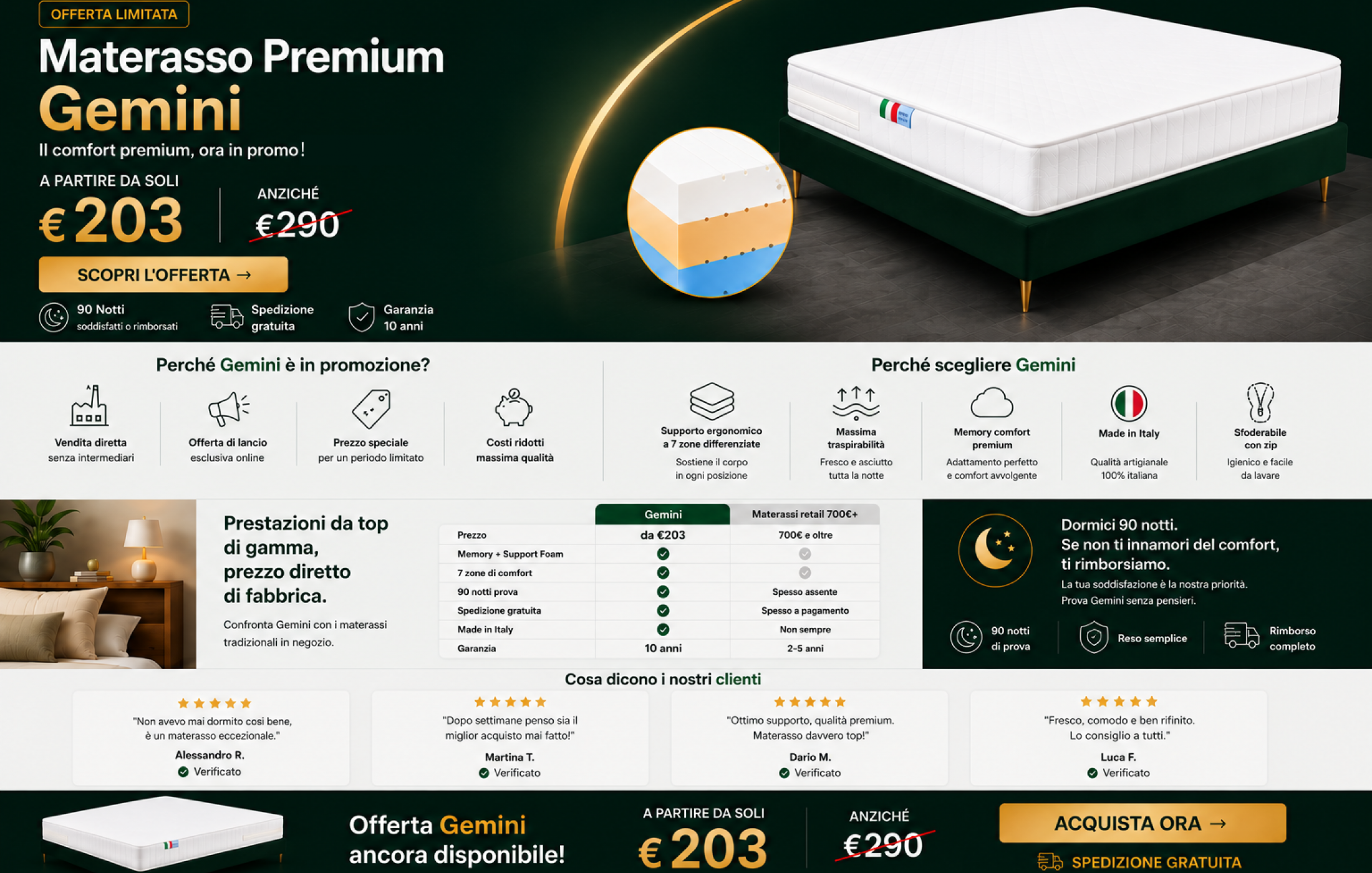 MATERASSO GEMINI OFFERTA