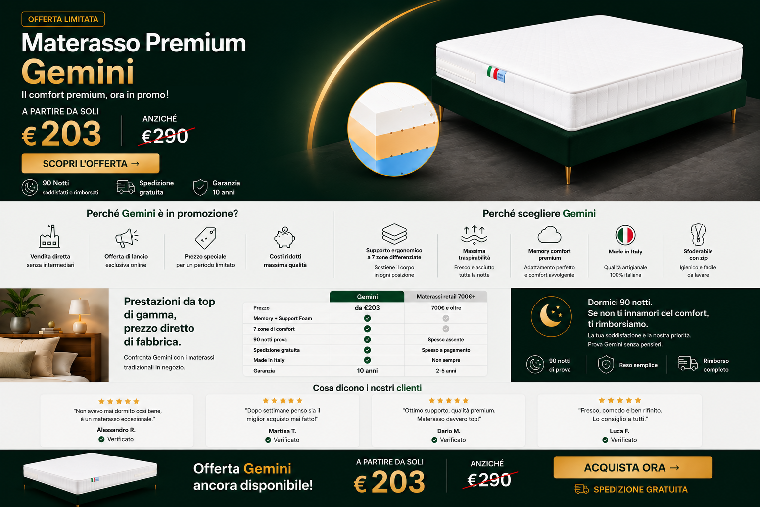 MATERASSO GEMINI OFFERTA